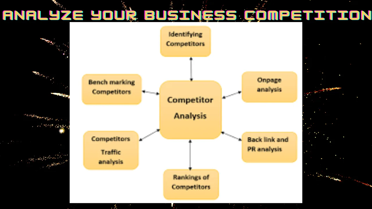 Analyze-Your-Business-Competition