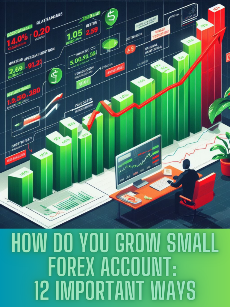 How do You Grow Small Forex Account: 12 Important Ways