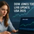 Dow Jones Today Live Update