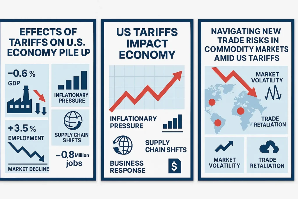 US tariffs impact markets